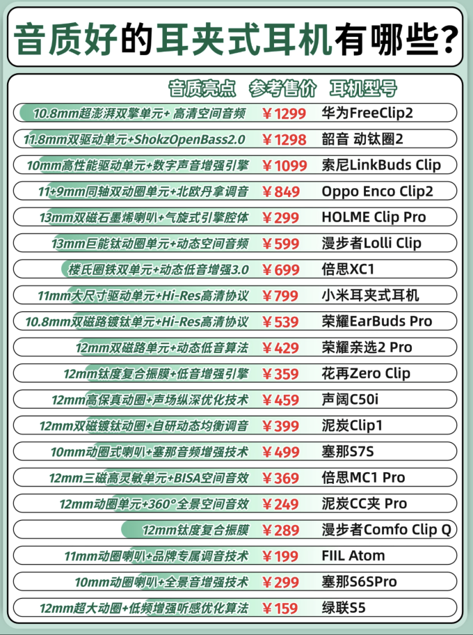 索尼耳机
