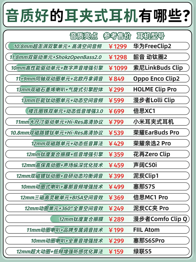 多款优质耳夹式耳机整理｜开放式听音怎么选