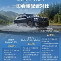 宝马iX3一口价26.99万：BBA终于学会"中国式定价"了，但上车前先算清这三笔账