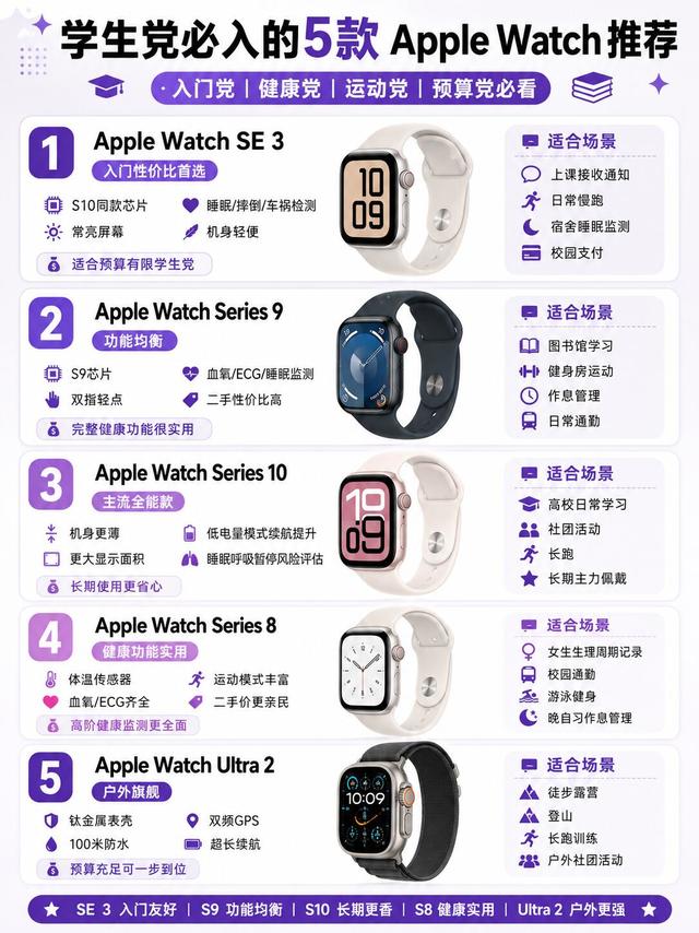 学生党选购Apple Watch｜五款机型完整梳理