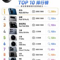 年度影像旗舰盘点｜十款长焦拍照机型横向整理