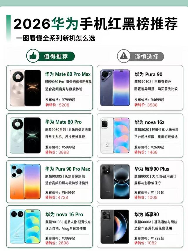 华为机型红黑榜整理，购机对照参考