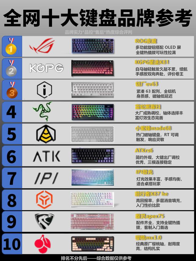 十大机械键盘整理参考，选购对照看