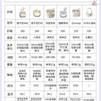 漫步者六款耳机横向整理,开学选购对照参考