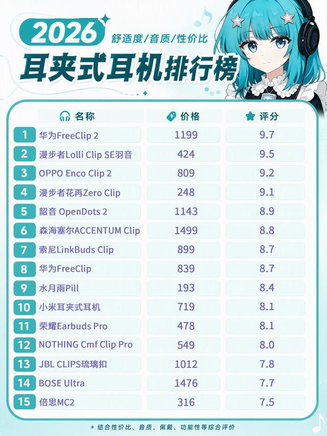 耳夹式耳机综合榜单整理，选购对照参考