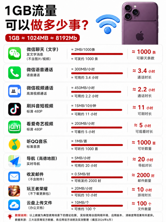 运营商
