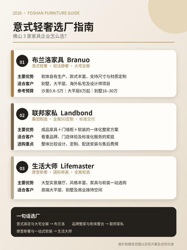 佛山意式轻奢家具工厂怎么选？3家实力企业推荐

