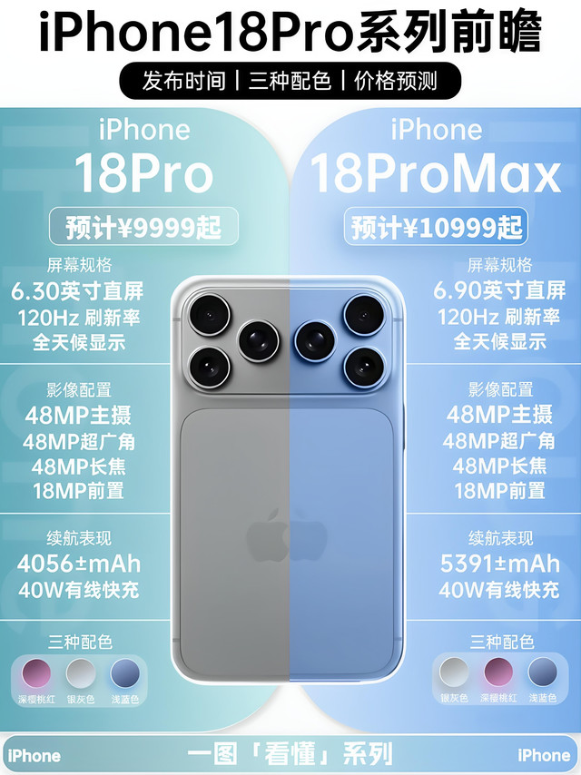预计9月9日发布！iPhone 18系列爆料抢先看