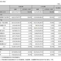 汇金、证金双双退出海康威视前十大：我把同批退出名单和机构四年持仓对了一遍，这次"撤退"不是你想的那个信号
