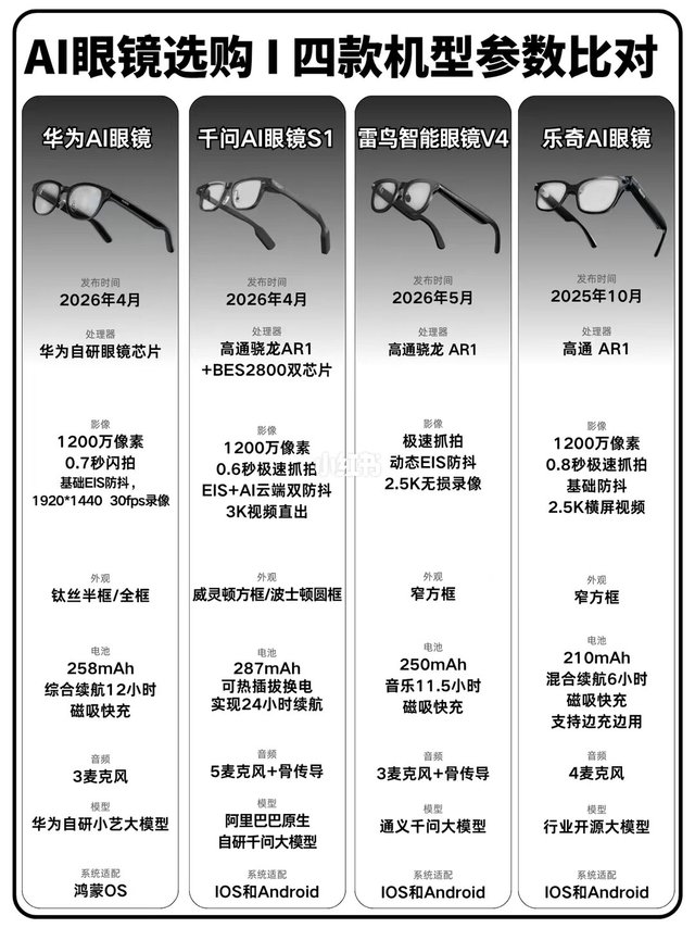 四款AI眼镜对比|2026选购避坑指南
