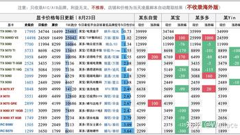 显卡高位、Windows更新 | 电脑爱好者8.24日报
