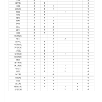 6人全金、3个满分，AI也拿了满分：IMO主场战报，奥数家庭该怎么读