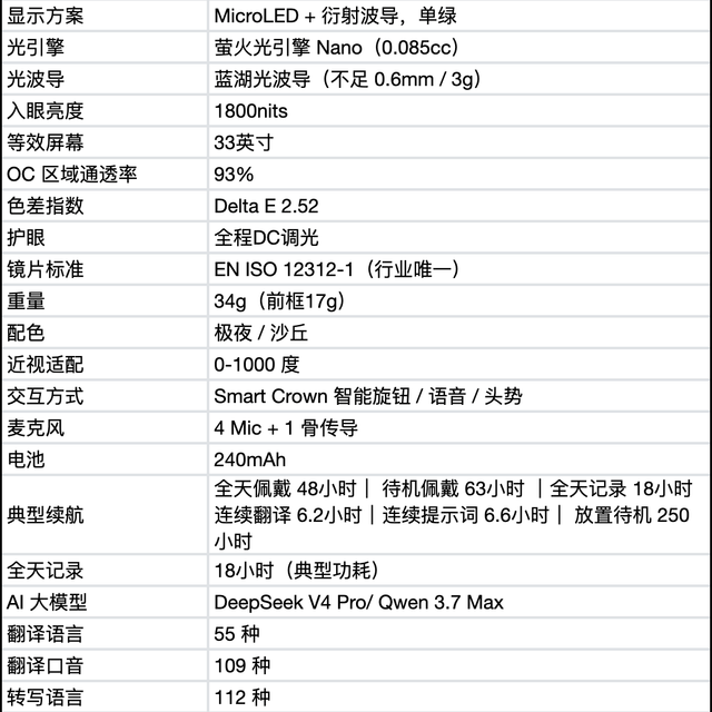 雷鸟iO首发1996元，先被卡住的却是出国的人