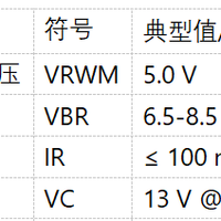 PWESD-5VSSB ESD静电保护管数据表未标注结电容最大限值