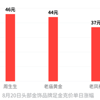 一克黄金三套价，90%的人买完才发现自己亏大了