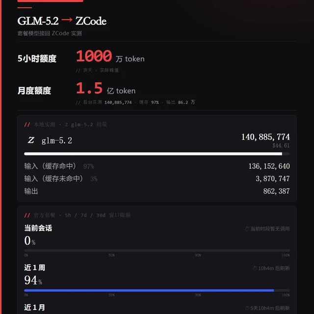 DeepSeek 涨价把用户挤到了火山方舟：2.5 折套餐剩 3 天，买前先看这篇