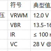 PWESD-12VSSA ESD静电保护管数据手册未包含应用电路布局建议