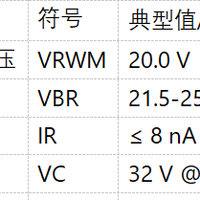 PWESD-20VSSA ESD静电保护管结电容16pF对高速信号插入损耗可评估