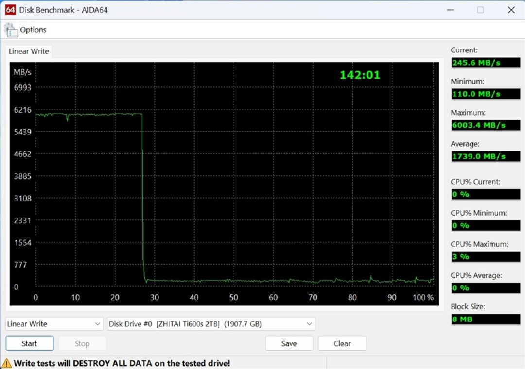 最强QLC到底有多强！致态Ti600s 2TB SSD评测: 顺序读取7400MB/s、写入寿命翻倍、温度低到离谱