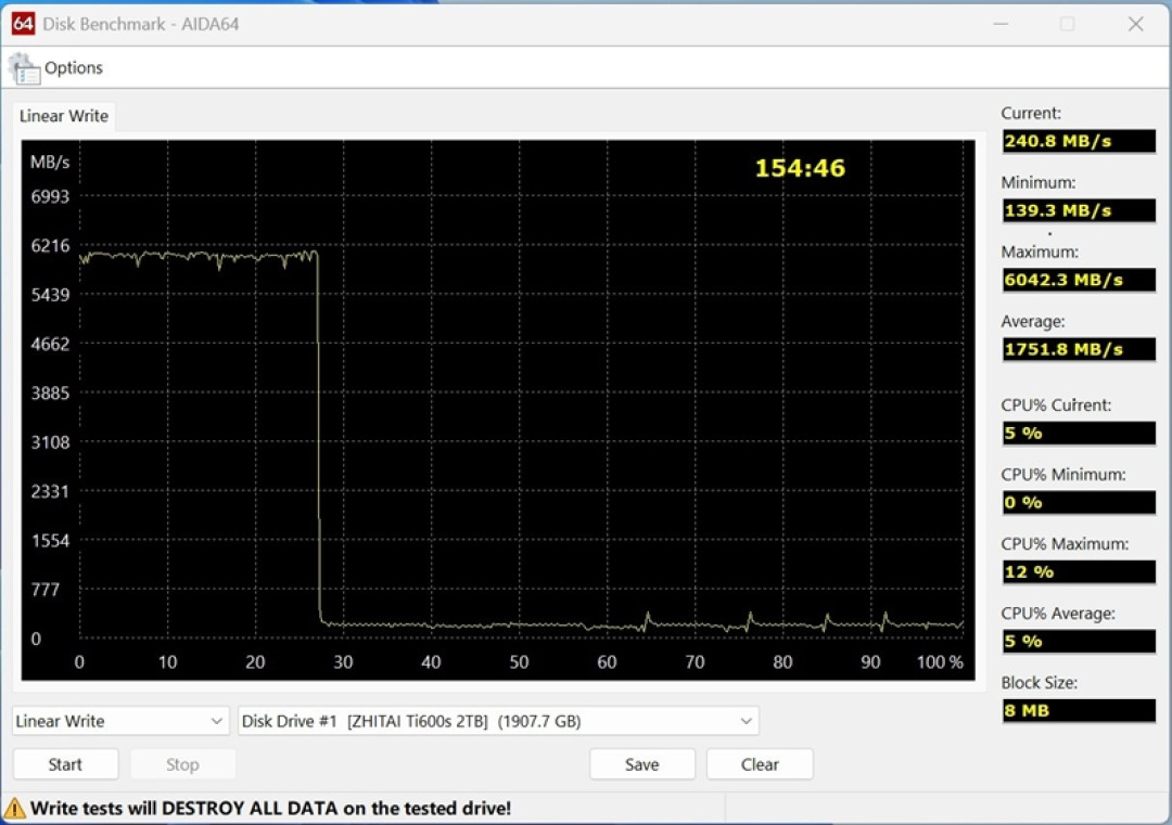 最强QLC到底有多强！致态Ti600s 2TB SSD评测: 顺序读取7400MB/s、写入寿命翻倍、温度低到离谱