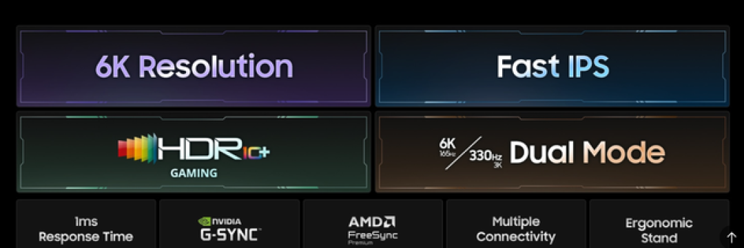 世界第一GPU也顶不住！RTX 5090实战全球首款6K电竞显示器：性能直接腰斩