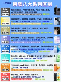 荣耀八大系列完整梳理，购机不用再纠结