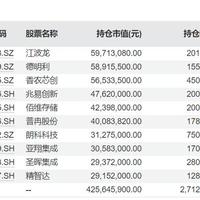 公募基金二季度赚了1.94万亿,上半年却有500多只基金跌超20%:支付宝里的基金,动手前先算这4笔账