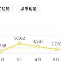 A00级纯电市场集体崩盘分析