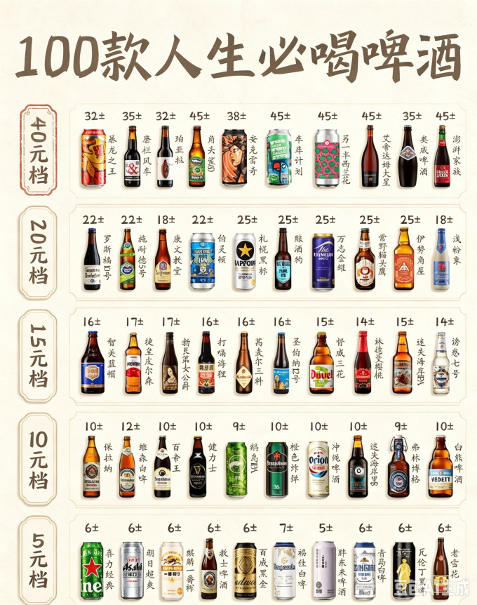 百威啤酒
