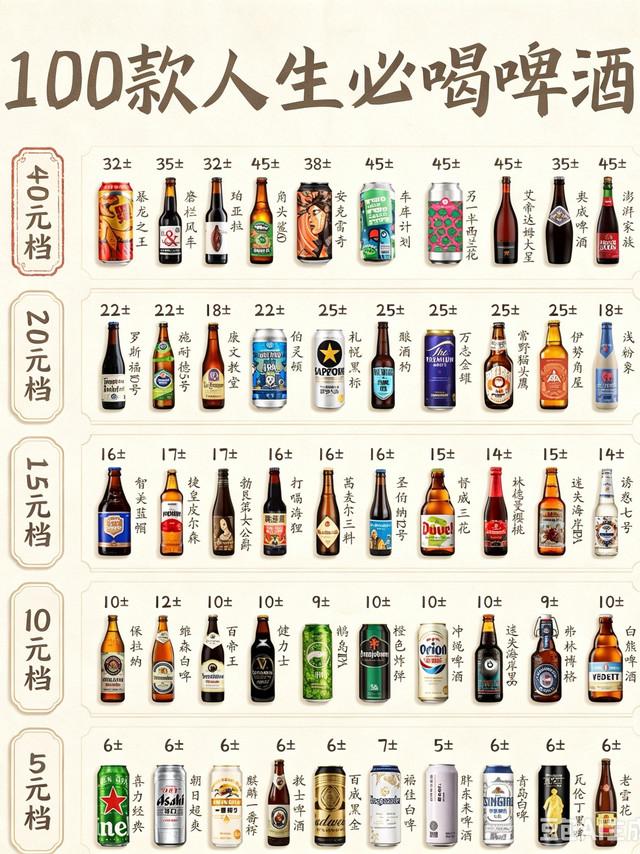 人生必喝100款啤酒🍻按价位抄作业，喝酒不踩坑