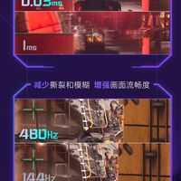 沉浸视觉享受——Sony True RGB技术（为影音娱乐而生）