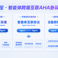 AI替你花钱的新规今日生效：智能体支付公约写进的5个“安全阀”，授权前先看