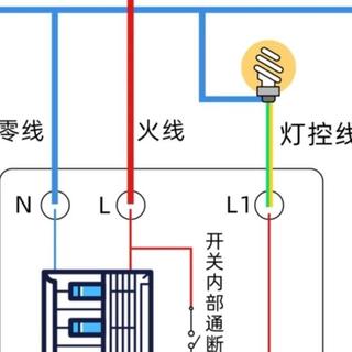 智能开关都买好了，墙里却没零线：翻了20多篇讨论帖，3条补救路，砸墙是最后选项