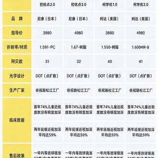 传依视路母公司要收购尼康？摄影党哭着进来，我想聊的却是你脸上的尼康镜片