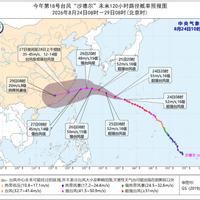 四台共舞，沙德尔27日或影响华东：这周末去不去露营，先看这3个时间点