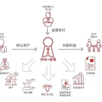宋丹丹“12亿信托”上热搜，小Lin的观众在评论区吵起来了：家族信托到底是什么、不是什么
