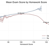 作业全对、考试崩盘？追踪2.7万学生30个月后，开学前建议先给孩子定这3条AI规矩
