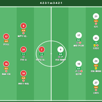 阿隆索的切尔西首秀3-2：锋线及格，翼卫露馅，恩佐悬而未决