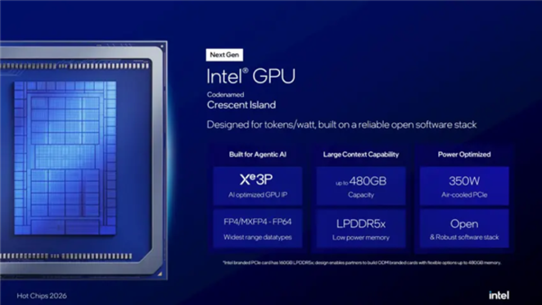 Xe3P架构首秀!英特尔Crescent Island细节曝光:350W风冷 最高480GB显存