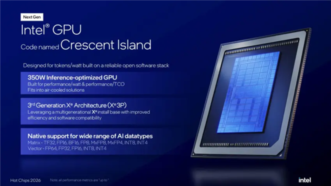 Xe3P架构首秀!英特尔Crescent Island细节曝光:350W风冷 最高480GB显存