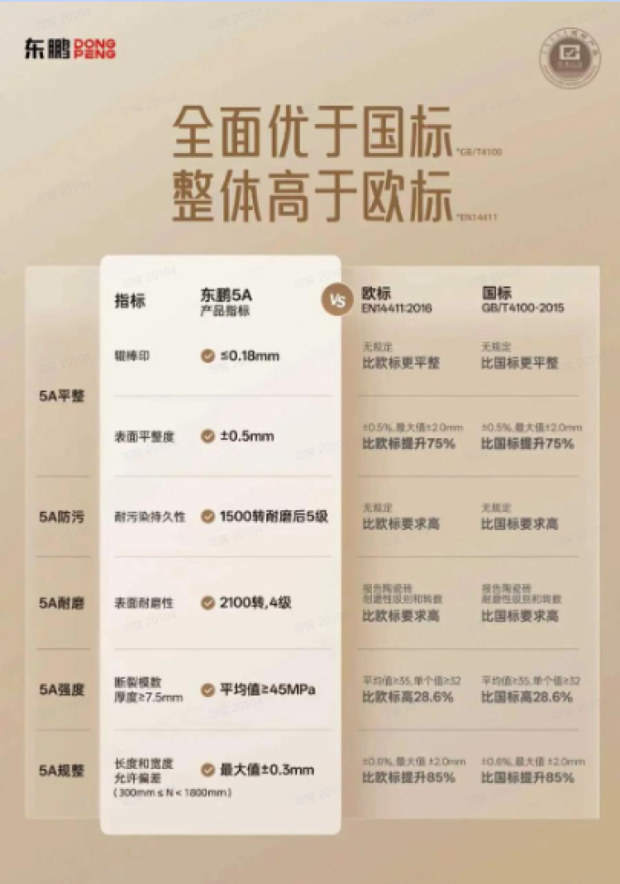 东鹏装修主材