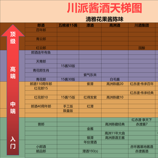 酱酒中年危机：26年货架摆满了三四年前的酒，哪些酱酒还值得买？