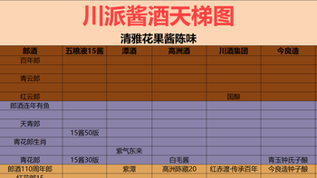 酱酒中年危机：26年货架摆满了三四年前的酒，哪些酱酒还值得买？