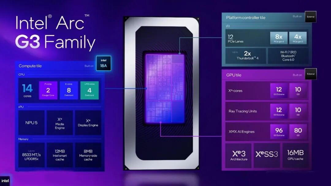 英特尔正准备推出面向入门级掌机的"Panther Lake"锐炫G3