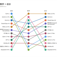 AI高考能拿256分，为什么一拍你的作业就错：开学前搞懂
