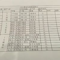 鸡蛋、玉米、黄瓜吃16天能瘦10斤？全网在存的“郭敬明剧组减肥法”，我先替你算了笔账