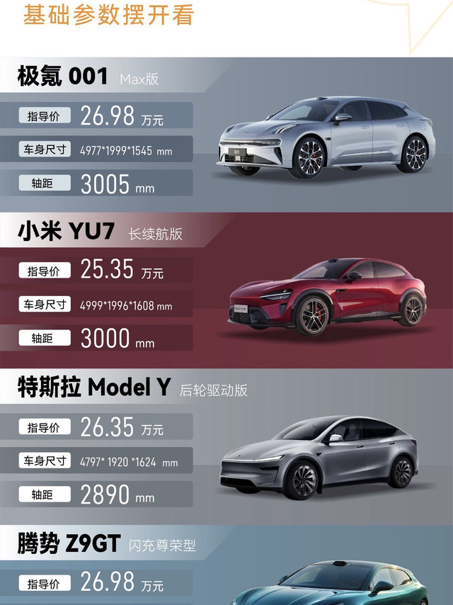 25万级新能源横向评测🔥4台热门车参数对比