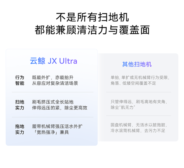 云鲸AI全域双机械臂热活水扫地机器人 JX Ultra