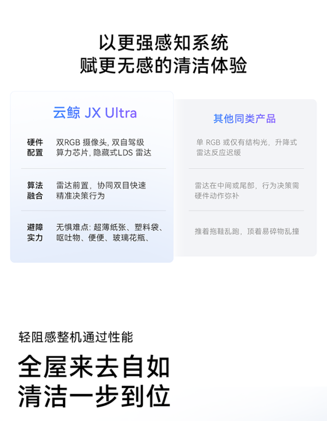 云鲸AI全域双机械臂热活水扫地机器人 JX Ultra