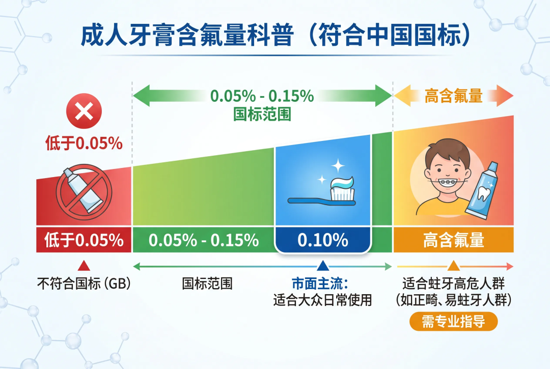 7款牙膏实测,成分扒透,种草/避雷一次讲清,闭眼抄作业!